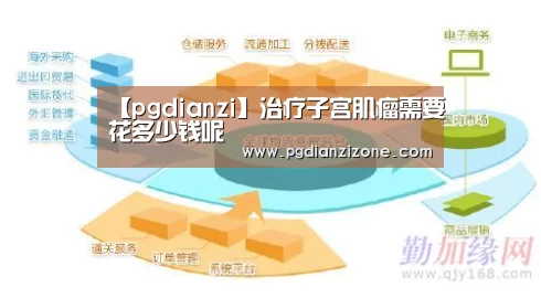 【pgdianzi】治疗子宫肌瘤需要花多少钱呢(图2) pg娱乐游戏官网