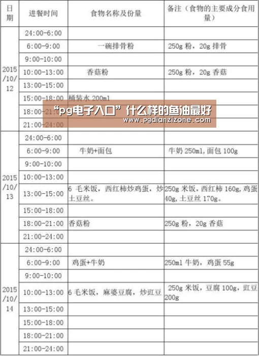 “pg电子入口”什么样的鱼油最好(图3) “pg电子入口”什么样的鱼油最好(图3)